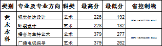 黑龍江工商學(xué)院2018年藝術(shù)類本科專業(yè)錄取分數(shù)線