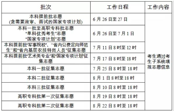 2019年湖南志愿填報(bào)時(shí)間確定，6月26日開始