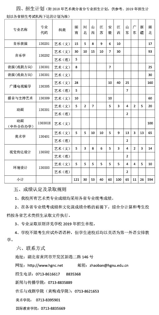 黃岡師范學院2019年藝術(shù)類專業(yè)招生簡章