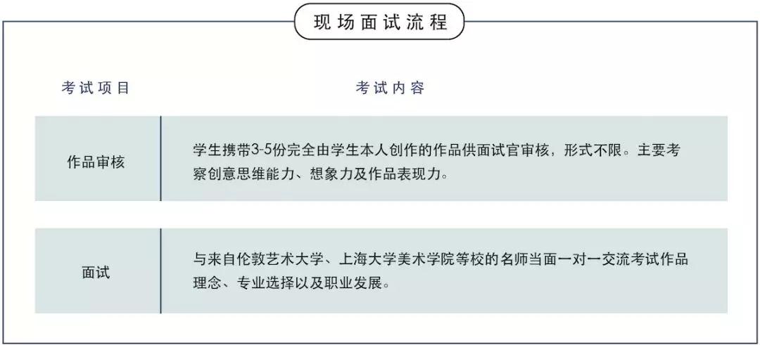 上海大學(xué)2019年英美藝術(shù)預(yù)科招生簡章