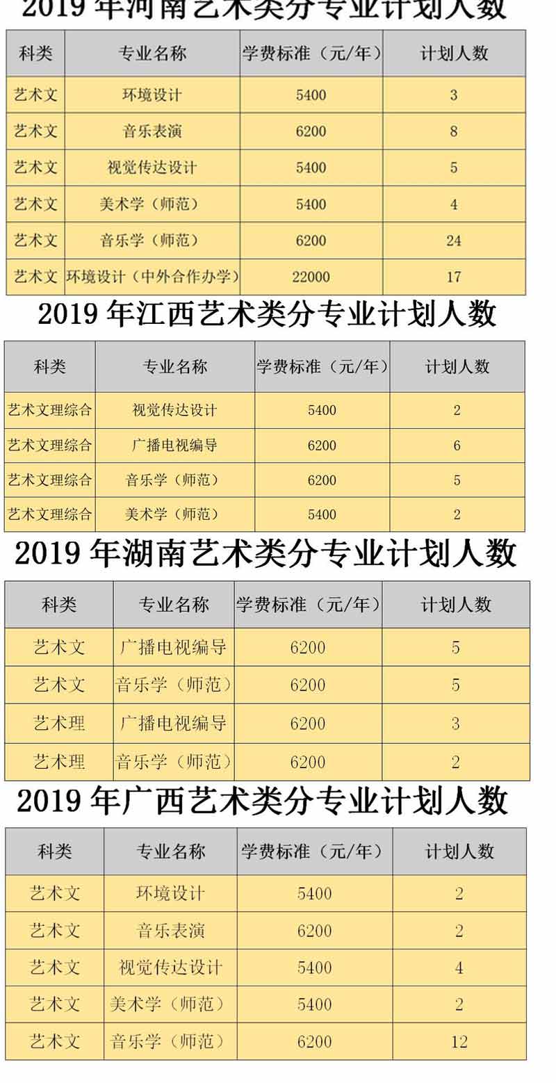 白城師范學(xué)院2019年藝術(shù)類分省招生計(jì)劃