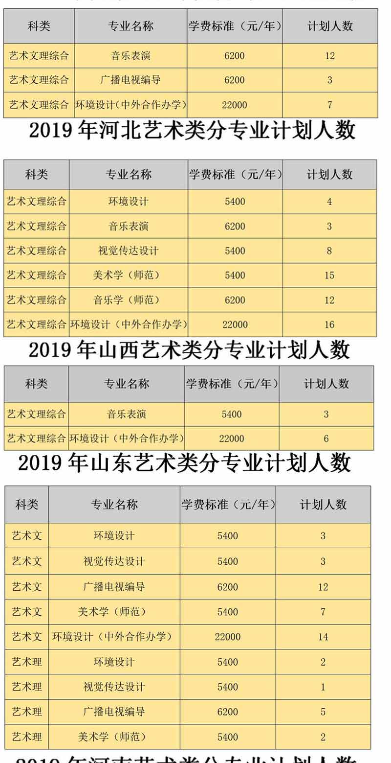 白城師范學(xué)院2019年藝術(shù)類分省招生計(jì)劃