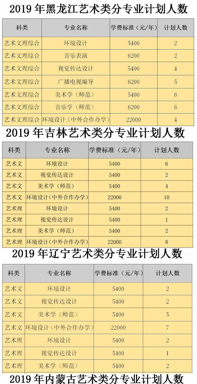白城師范學(xué)院2019年藝術(shù)類分省招生計(jì)劃