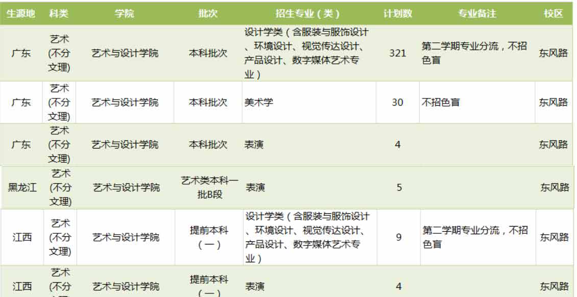 廣東工業(yè)大學(xué)2019年藝術(shù)類分省招生計(jì)劃