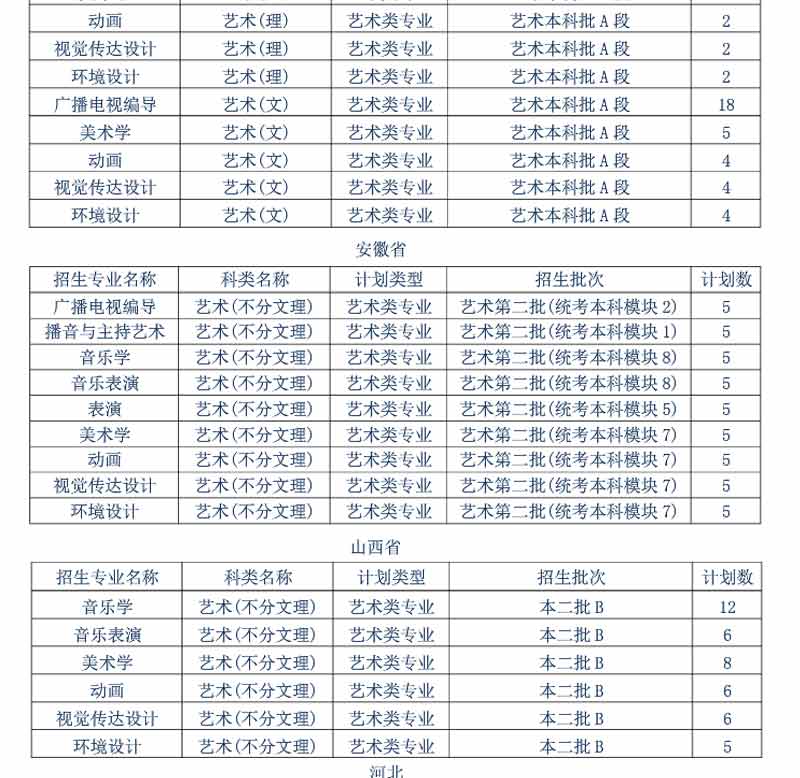 黃岡師范學(xué)院2019年藝術(shù)類分省招生計劃