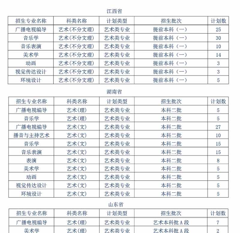 黃岡師范學(xué)院2019年藝術(shù)類分省招生計劃