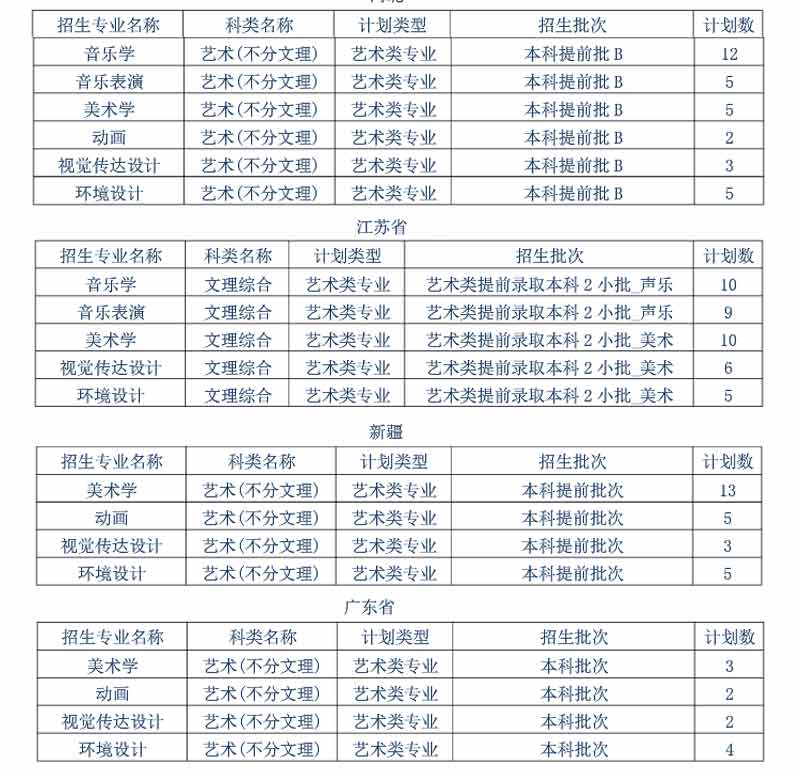 黃岡師范學(xué)院2019年藝術(shù)類分省招生計劃