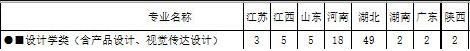 湖北汽車(chē)工業(yè)學(xué)院2019年美術(shù)類(lèi)招生計(jì)劃