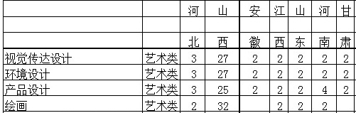 太原科技大學(xué)2019年美術(shù)類分省招生計(jì)劃