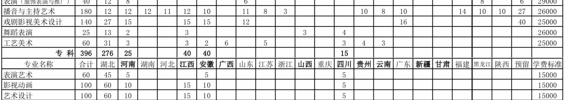 武漢設(shè)計工程學(xué)院2019年藝術(shù)類分省招生計劃