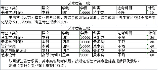 紹興文理學(xué)院2019年藝術(shù)類分省招生計(jì)劃