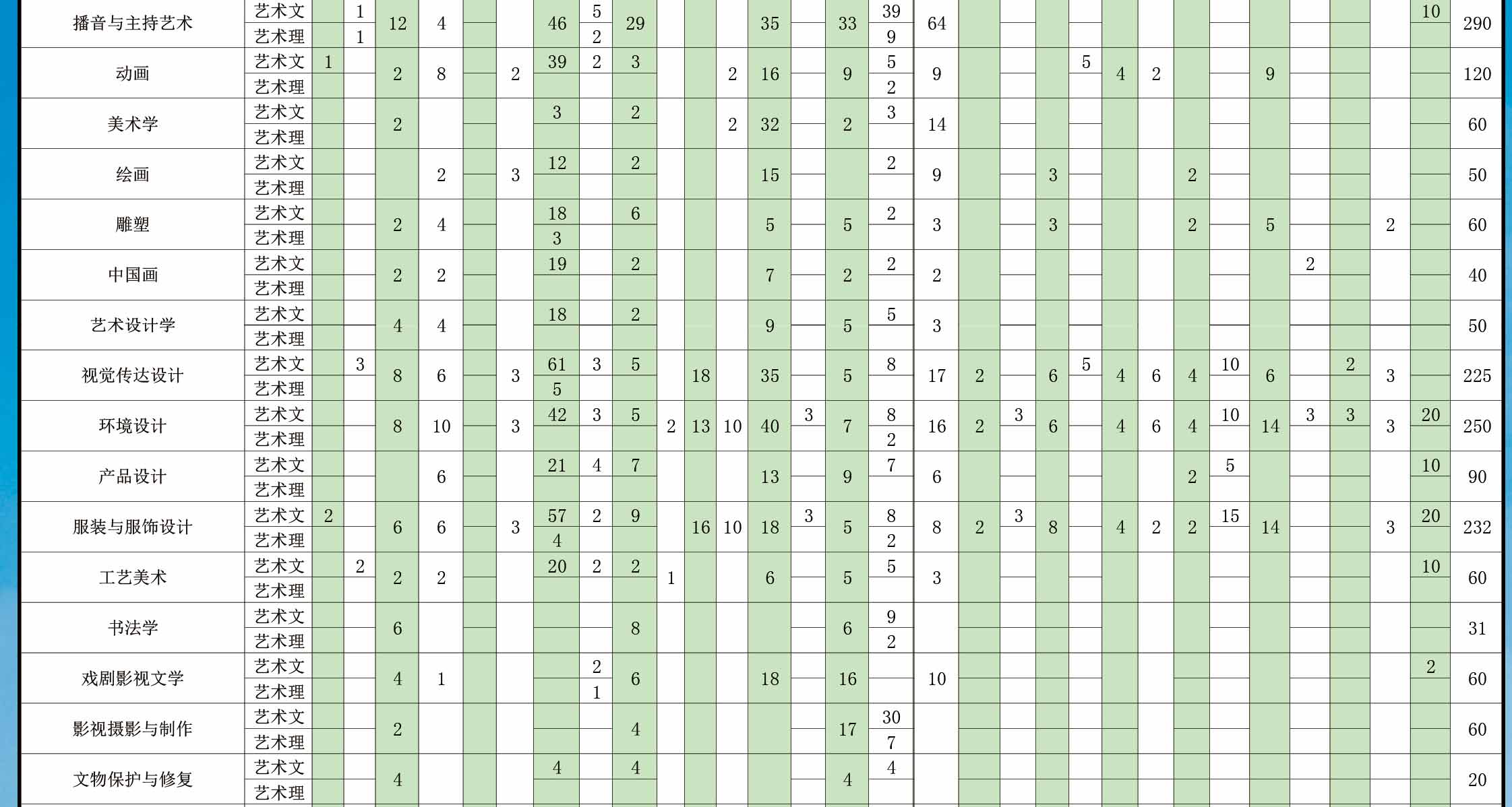 大連藝術(shù)學(xué)院2019年藝術(shù)類分省招生計(jì)劃