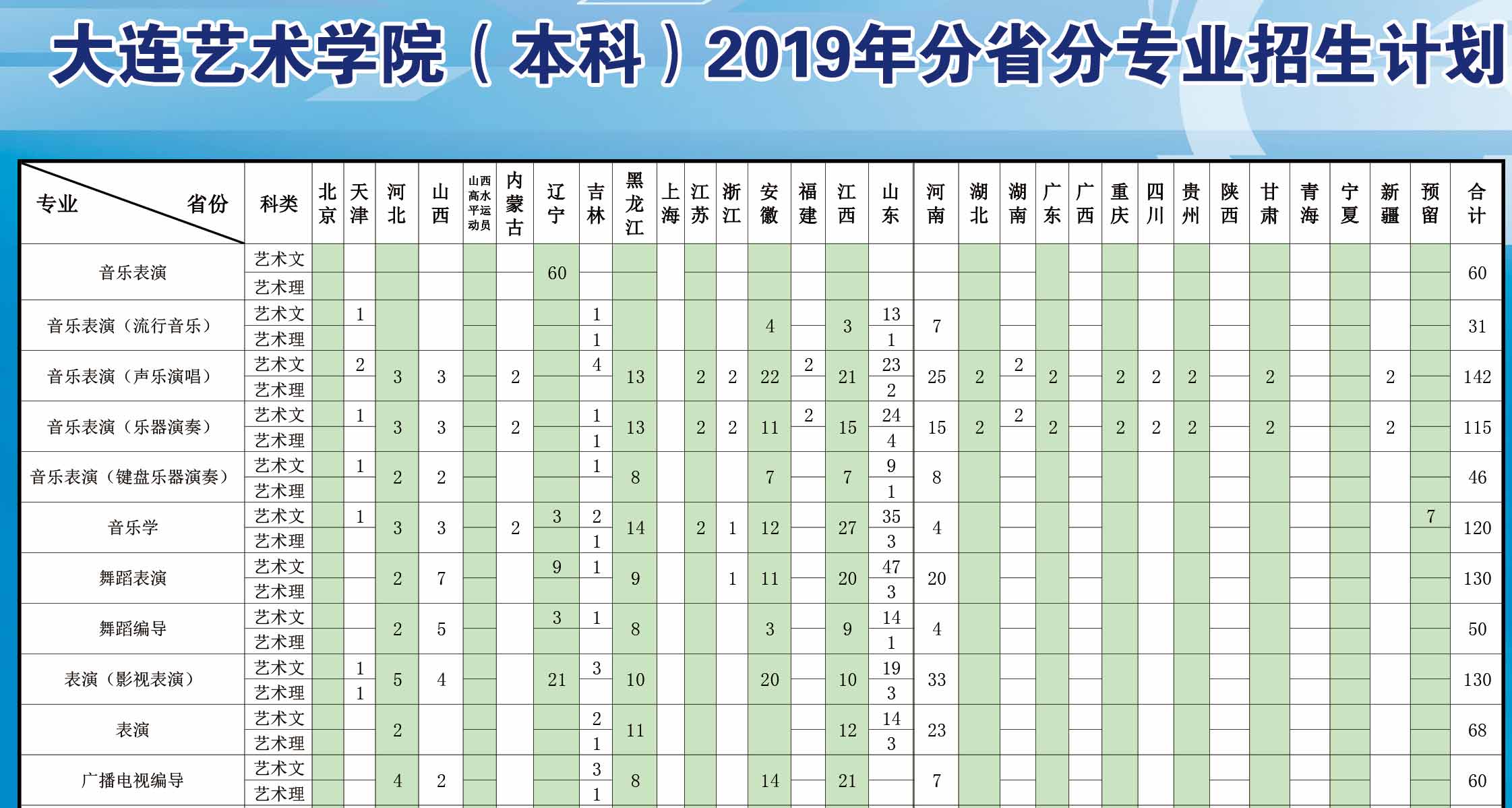 大連藝術(shù)學(xué)院2019年藝術(shù)類分省招生計(jì)劃