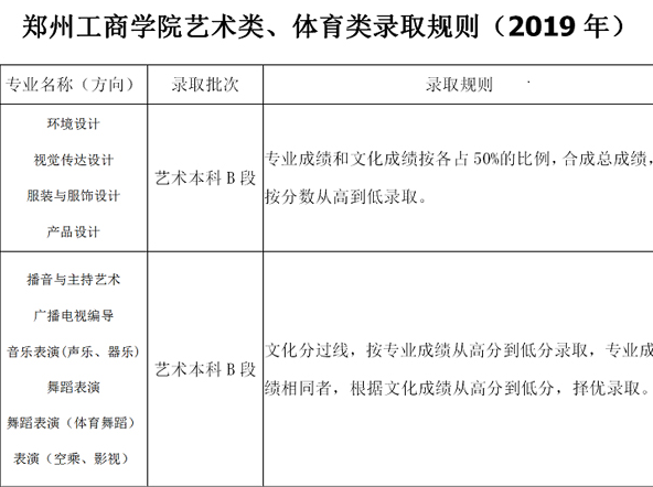 鄭州工商學(xué)院2019年藝術(shù)類錄取規(guī)則