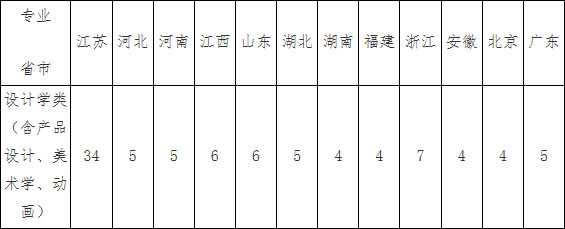 東南大學(xué)2019年藝術(shù)類專業(yè)招生簡章