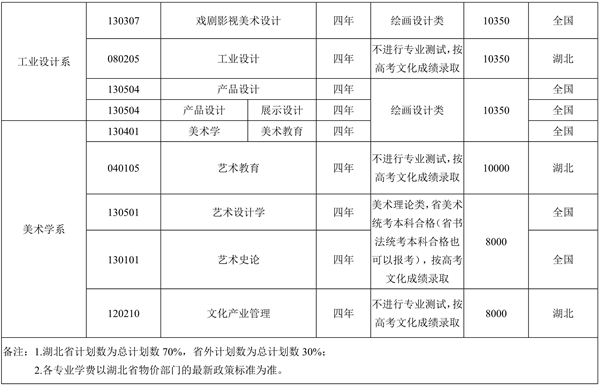 湖北美術(shù)學(xué)院2019年本科招生政策熱點(diǎn)解讀