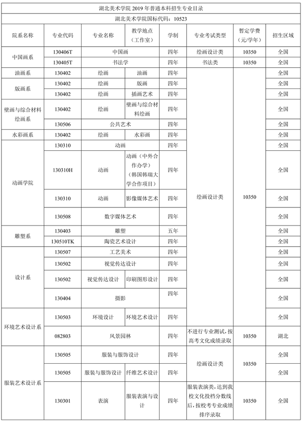 湖北美術(shù)學(xué)院2019年本科招生政策熱點(diǎn)解讀