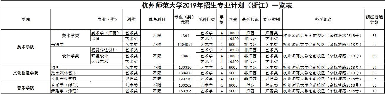 杭州師范大學(xué)2019年藝術(shù)類分省招生計劃