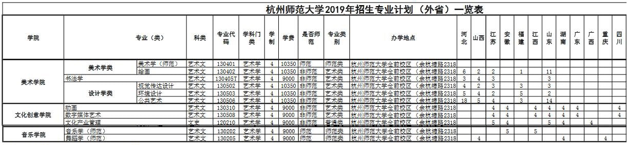 杭州師范大學(xué)2019年藝術(shù)類分省招生計劃