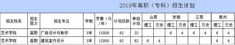 哈爾濱信息工程學(xué)院2019年藝術(shù)類(lèi)分省招生計(jì)劃