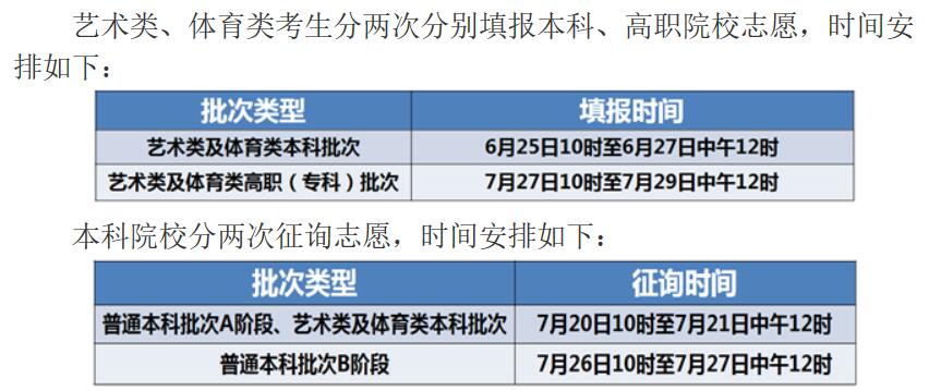 2019年天津藝術(shù)類志愿填報(bào)時(shí)間安排
