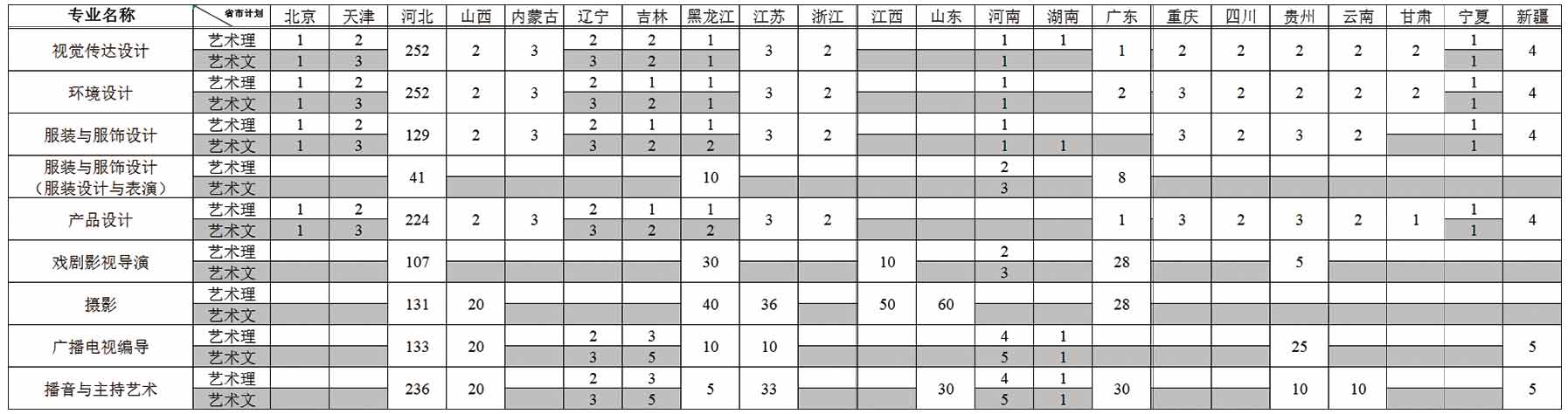 燕京理工學(xué)院2019年藝術(shù)類分省招生計(jì)劃