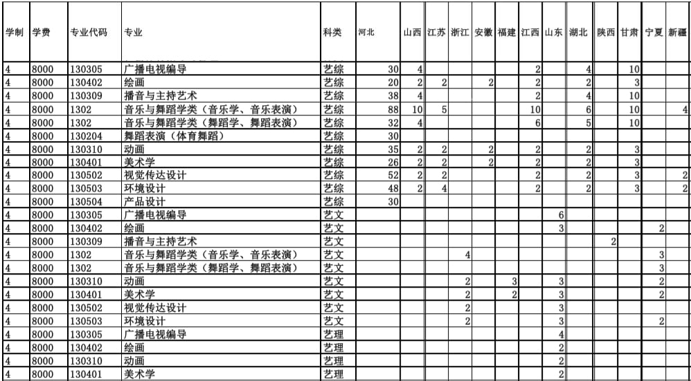 衡水學(xué)院2019年藝術(shù)類分省招生計(jì)劃