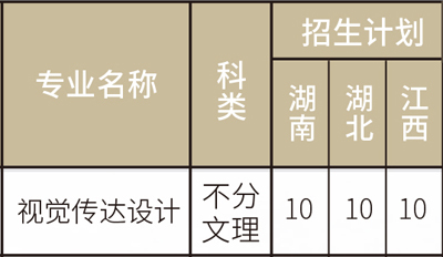 廣州商學(xué)院2019年美術(shù)類本科專業(yè)招生計劃