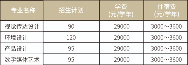 廣州商學(xué)院2019年美術(shù)類本科專業(yè)招生計劃