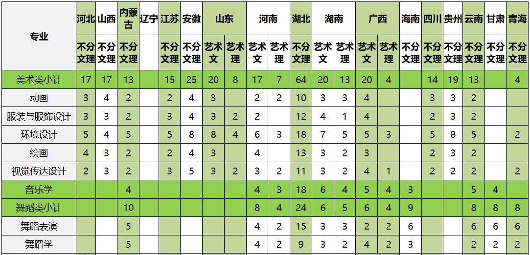中南民族大學(xué)2019年藝術(shù)類分省招生計(jì)劃