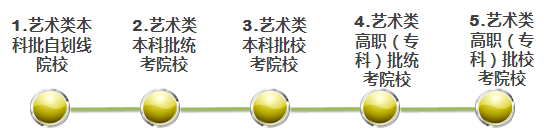 2019年天津藝術(shù)類批次志愿設(shè)置 2019年天津藝術(shù)類批次志愿設(shè)置