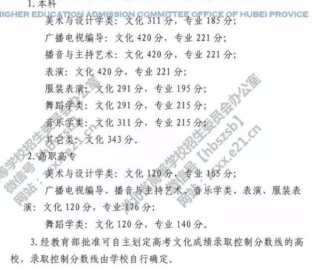2019年湖北藝術(shù)類文化錄取控制分數(shù)線