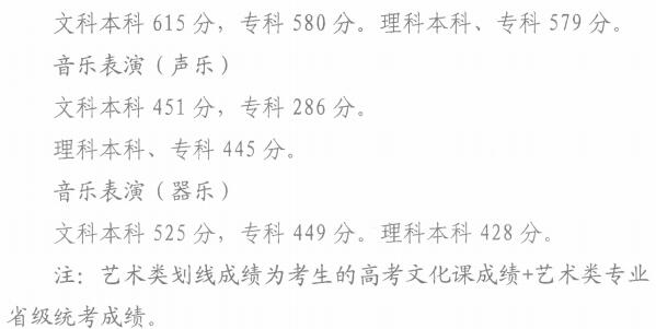 2019年青海藝術(shù)類文化錄取控制線