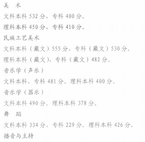 2019年青海藝術(shù)類文化錄取控制線