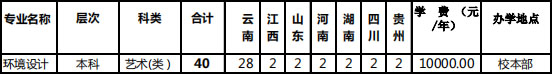云南農(nóng)業(yè)大學2019年環(huán)境設(shè)計專業(yè)招生計劃