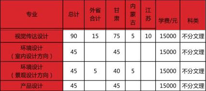 蘭州財經(jīng)大學(xué)隴橋?qū)W院2019年美術(shù)類本科招生計劃