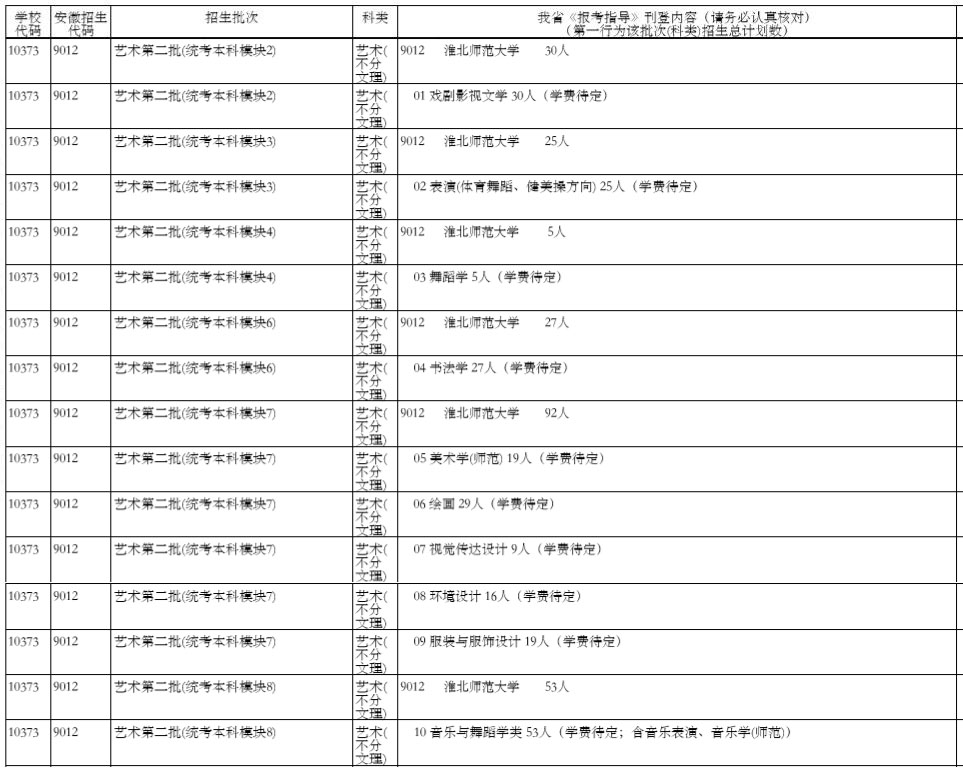淮北師范大學(xué)2019年藝術(shù)類分省招生計劃