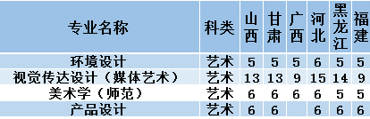 江蘇理工學(xué)院2019年美術(shù)類分省招生計(jì)劃