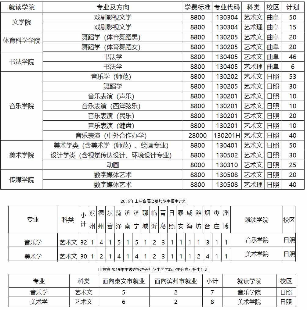 曲阜師范大學(xué)2019年藝術(shù)類分省招生計劃
