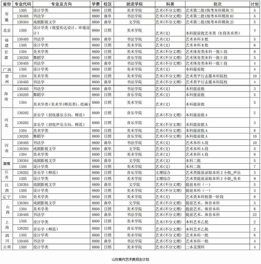 曲阜師范大學(xué)2019年藝術(shù)類分省招生計劃