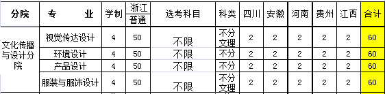 浙江財經(jīng)大學東方學院2019年藝術(shù)類招生計劃