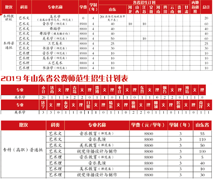 齊魯師范學(xué)院2019年藝術(shù)類分省招生計(jì)劃