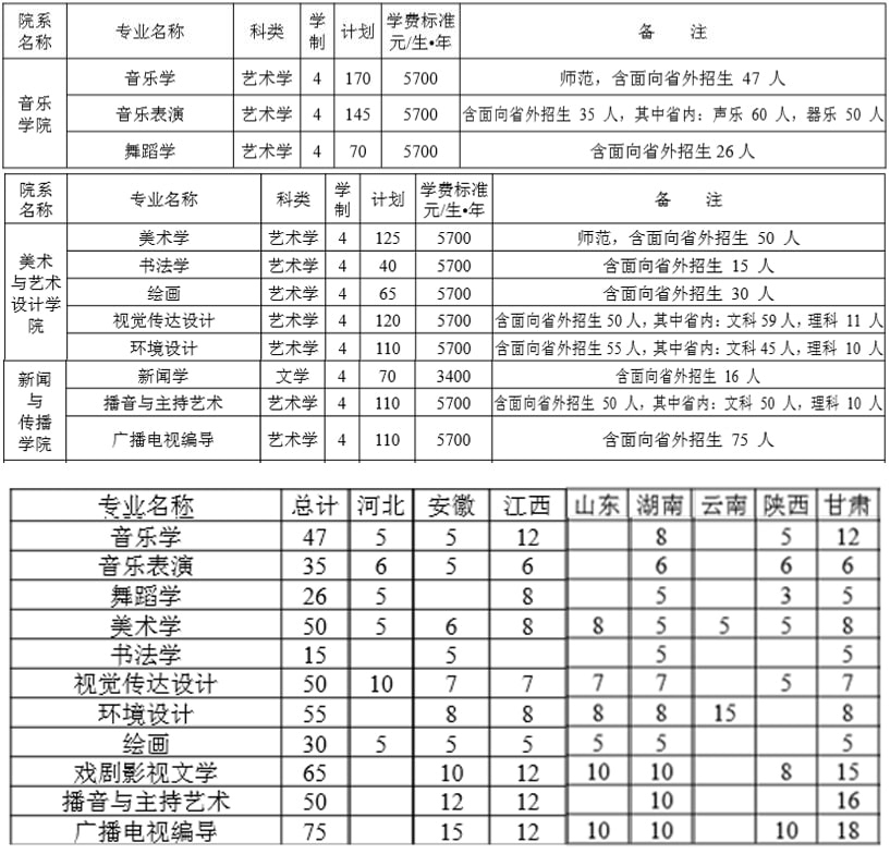 洛陽師范學(xué)院2019年藝術(shù)類分省招生計(jì)劃