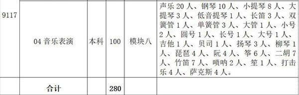 安徽藝術(shù)學(xué)院2019年安徽省本科招生簡章