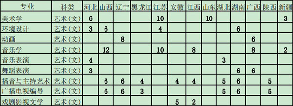 信陽師范學院2019年招生章程含藝術(shù)類