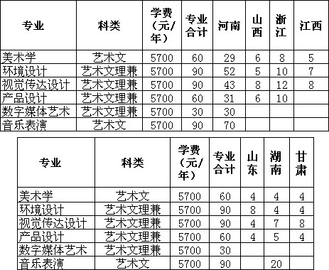 洛陽(yáng)理工學(xué)院2019年招生章程含藝術(shù)類(lèi)