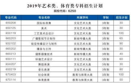 鄭州工程技術學院2019年招生章程含河南藝術類