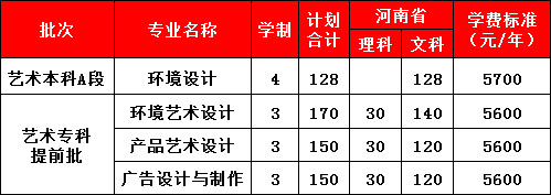 河南工學(xué)院2019年普通高考招生章程含河南省美術(shù)類