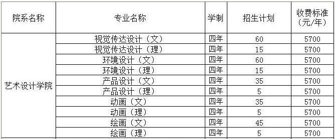 安陽(yáng)工學(xué)院2019年美術(shù)類(lèi)分省招生計(jì)劃