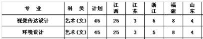 江西科技師范大學(xué)理工學(xué)院2019年藝術(shù)類招生計(jì)劃